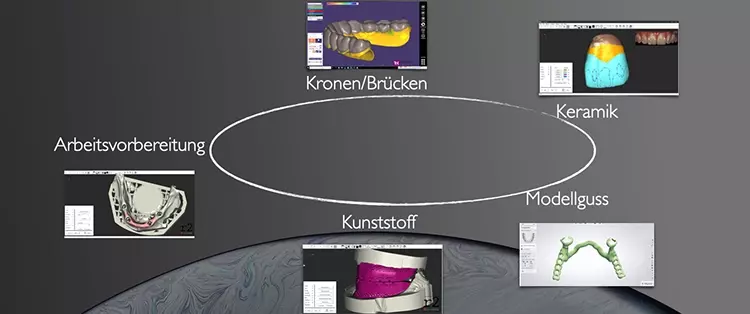 Abb. 9: Indikationsbezogene Software-Arbeitsplätze.