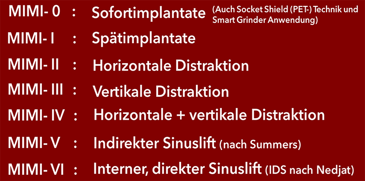 Abb. 1: Nomenklatur MIMI.