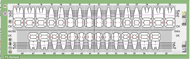 Abb. 2: PAR-Status aus 2015.