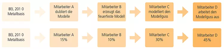 Abb. 1: Split-Leistungen.