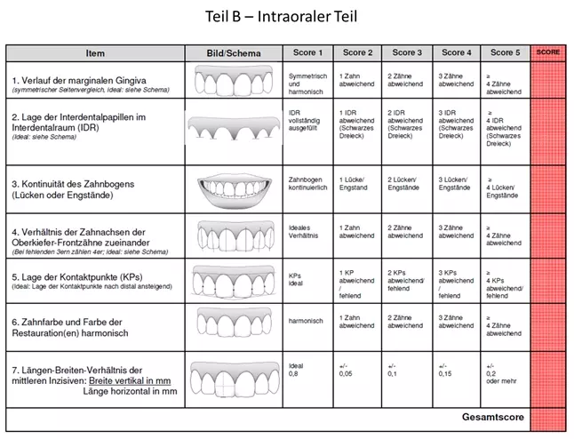 Abb. 1b: Dental Esthetic Screening Index: Teil B – Intraorale Parameter.