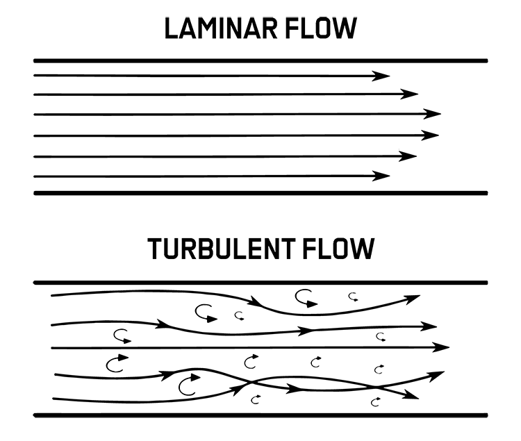 Abb. 2: Nur bei AIR-FLOWING® (links) verlässt das PLUS Pulver die Düse mit einer konstanten und regulierten Flussrate (patentierte Laminar AIRFLOW® Technologie)
[17]. AIR-FLOWING® ist die Kombination vom AIRFLOW® Prophylaxis Master, AIRFLOW® MAX/PERIOFLOW® und PLUS Pulver; Biofilm-Management wird so vorhersehbarer,
sicherer, effizienter und komfortabler.