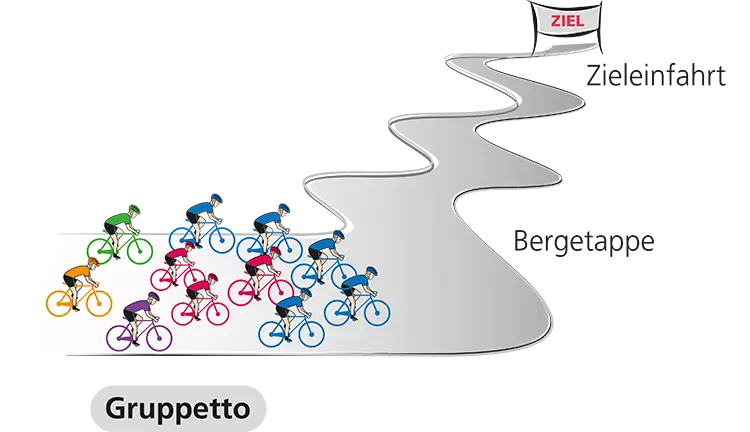 Abb. 2: Das Gruppetto mit dem erfahrenen Praxisteam als Zugpferd auf dem beschwerlichen Weg zum Ziel.