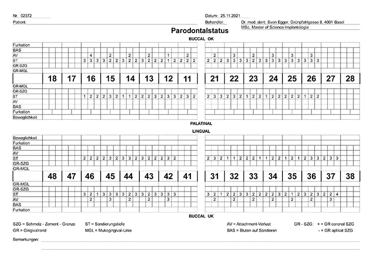 Abb. 22: Parodontalstatus zeigt ein stabiles Resultat.
