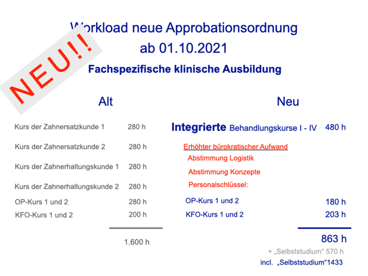 Abb. 2b: Workload nach AO-Z vs. ZApprO