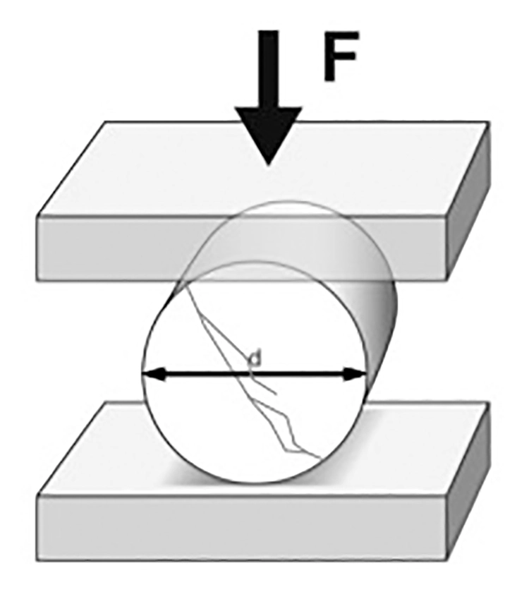 Abb. 8: Schematische Darstellung der Spaltzugfestigkeitsprüfung.