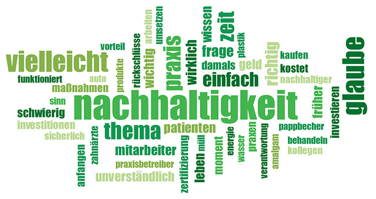 Abb. 1: Visualisierung der 50 am häufigsten in den Transkripten enthaltenen Wörter. Ausgeschlossen wurden Füllwörter und nicht sinntragende Ausdrücke. Die erstellte
Wortwolke belegt, dass die Interviews themenzentriert geführt wurden.