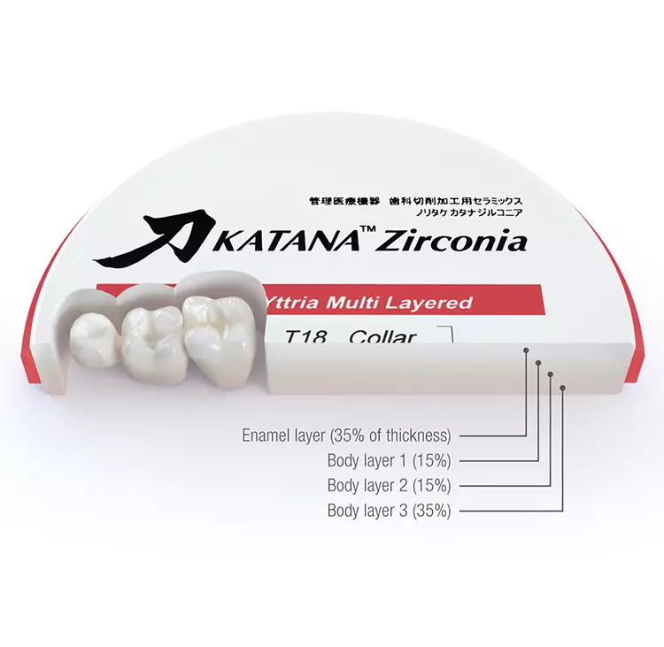 Abb. 1b: KATANA Zirconia YML integriert als Multi-Layered-Zirkonoxid Rohmaterialien mit unterschiedlichen Yttriumoxid-Konzentrationen. Daraus resultieren Farb-, Transluzenz- und Festigkeitsabstufungen, die ein breites Anwendungsspektrum erlauben.