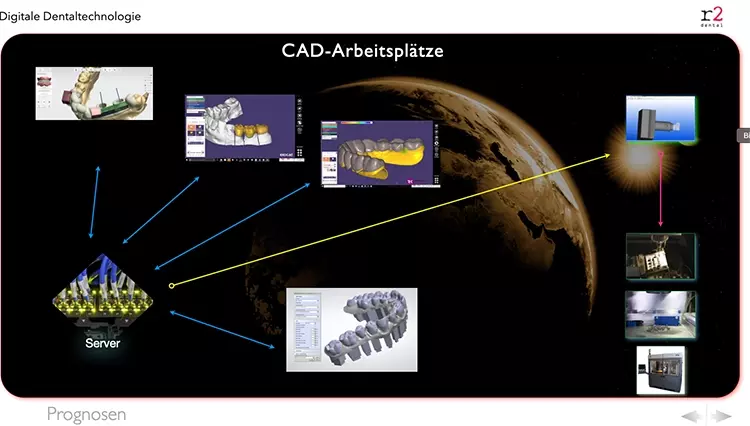 Abb. 8: Integration in eine Netzwerkumgebung.