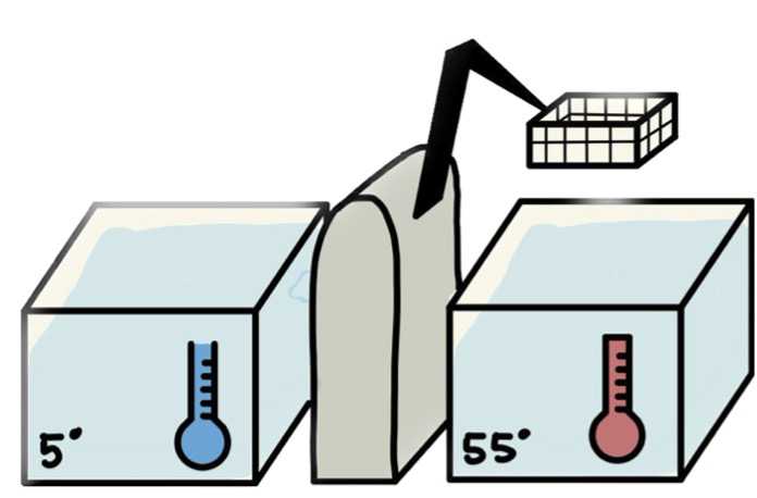 Abb. 1: Vereinfachte schematische Darstellung des Thermocyclers.