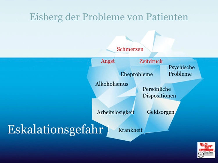 Abb. 2: Patient mit belastetem Hintergrund: Eine Vielzahl von Problemen liegen dem herausfordernden Patientenverhalten zugrunde.