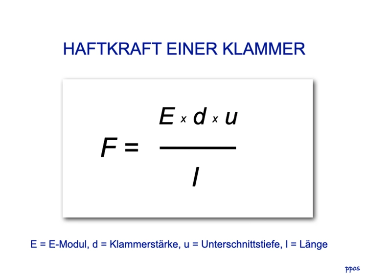 Abb. 3: Die Zusammenhänge der verschiedenen Aspekte bei der Erzielung einer zweckmäßigen Klammerretention.