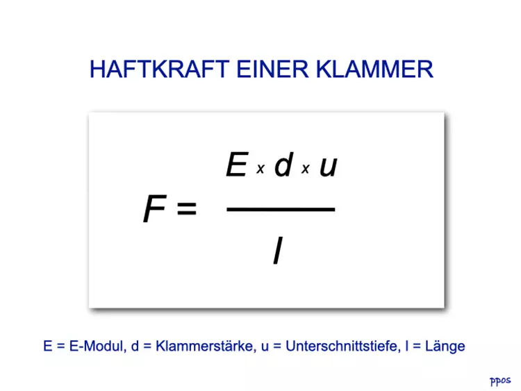Abb. 3: Formel zur Berechnung der Klammerhaftkraft.