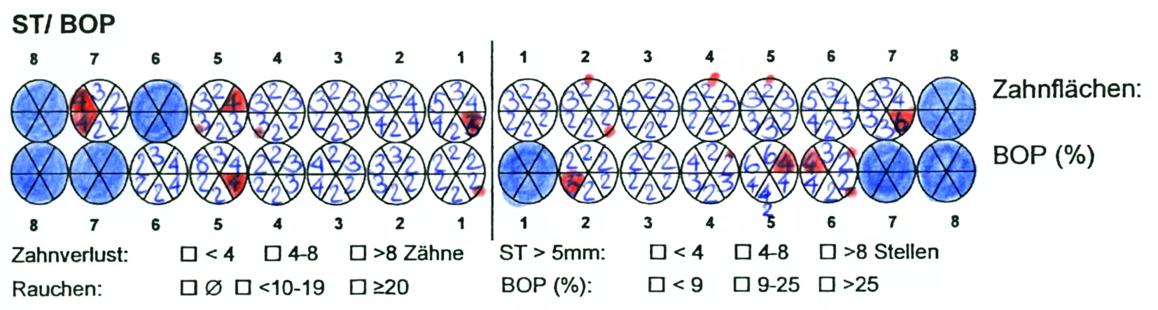 Abb. 3e.
