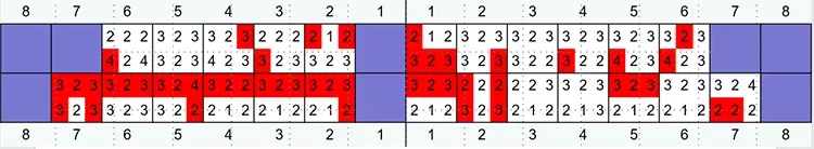 Abb. 12: 9 Monate nach subgingivaler Instrumentierung und knapp 13 Monate nach Therapiebeginn bestand eine gute Mundhygiene mit einem PI 7,6% und einem BI 20,8% (Abb. 11). Es lagen nahezu überall geschlossene parodontale Taschen bzw. Sondierungstiefen < 5 mm vor (Abb. 12). Es erfolgten wiederum eine bedarfsgerechte supra- und subgingivale Instrumentierung sowie eine Mundhygieneinstruktion.