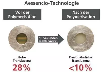Assencio-Technologie