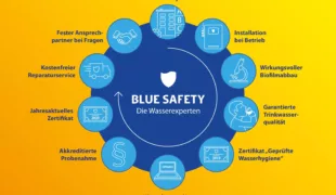 Mit dem SAFEWATER Hygiene-Technologie-Konzept ist BLUE SAFETY zentraler Ansprechpartner in sämtlichen Belangen rund ums Wasser.