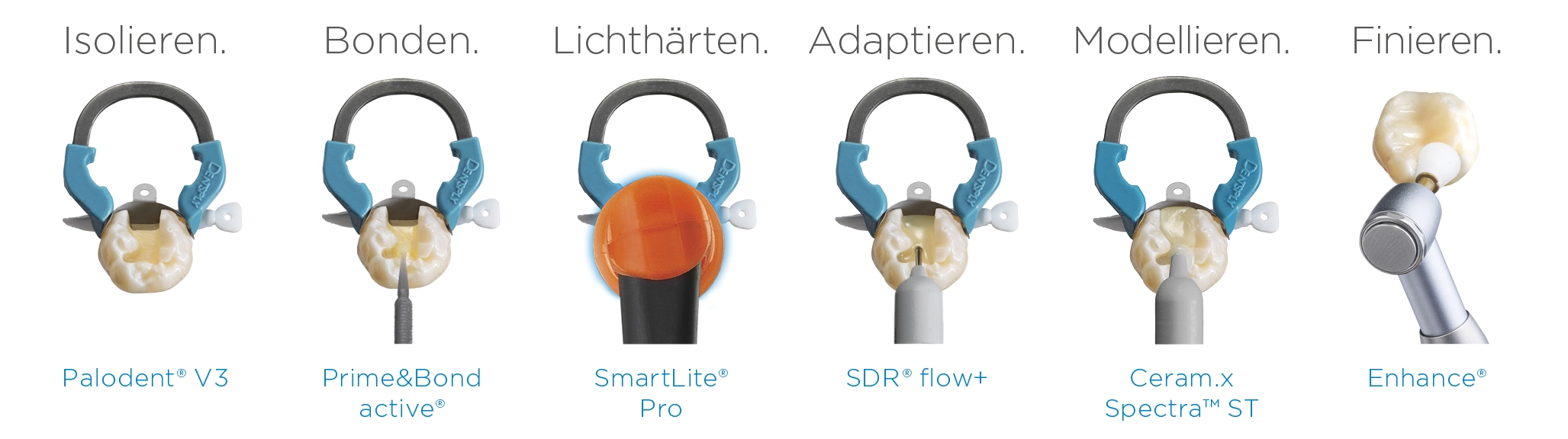 Ein umfassendes System für den Klasse-II-Erfolg: Class II Solution von Dentsply Sirona. 
© Dentsply Sirona