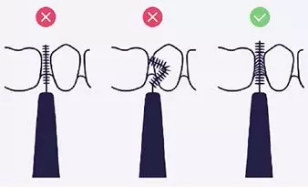 Abb 1: Die Interdentalbürste sollte mit leichtem Druck, aber niemals mit Gewalt,
am Zahnfleischrand zwischen die Zähne eingeführt und hin und her bewegt
werden. Ist die Interdentalbürste zu dünn (linkes Bild), reinigt sie nicht optimal.
Ist sie zu breit (mittleres Bild), kann die Bürste leicht knicken und Zähne und
Zahnfleisch verletzt werden.