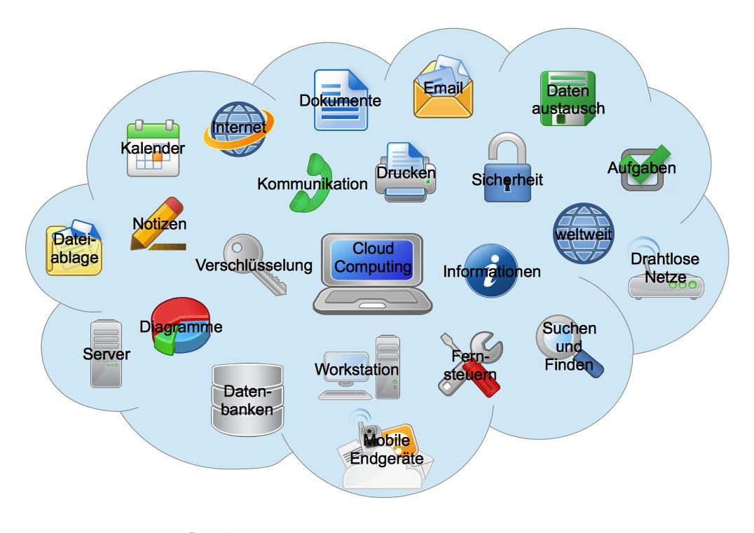 Cloud-Computing hat viele Vorteile, aber gerade bei sensiblen Daten gilt es einiges zu beachten