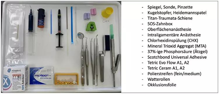 Die zum Einsatz gekommenen Materialien.