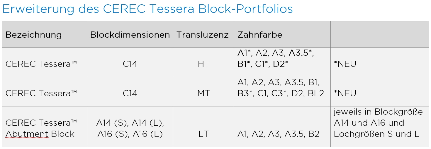 © Dentsply Sirona