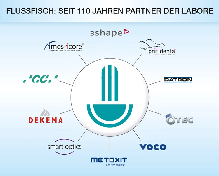 Flussfisch im Kreise seiner Friends