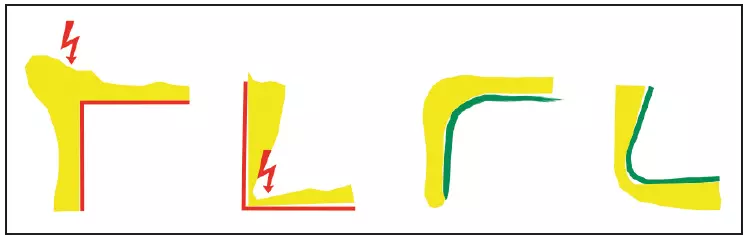 Abb. 2: Abscheidungsverhalten an verschiedenen Konturen: Die beiden linken Zeichnungen zeigen zu eckige Übergänge, die zu Knospenbildung und Spannungsüberhöhungen
führen können. Die beiden rechten Skizzen zeigen eine
gleichmäßigere Abscheidung bei abgerundeten Konturen.