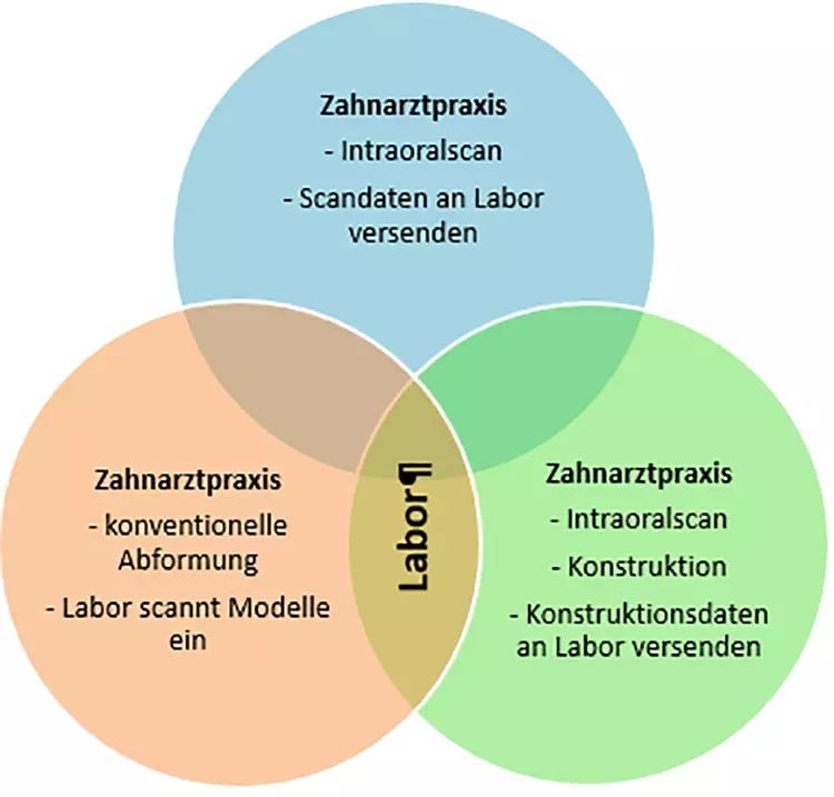 Grafik 1.