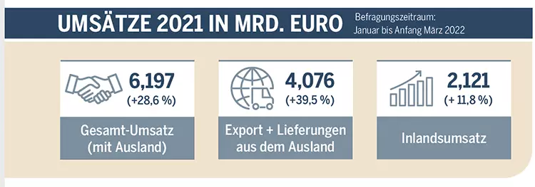 VDDI-Geschäftsbericht 2021-2022.