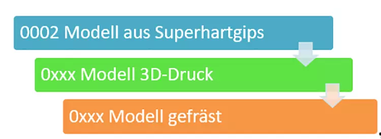 Grafik 2.