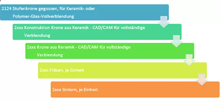 Grafik 3.