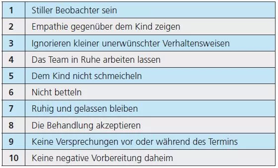 Tab. 1: Erwünschtes Verhalten der Begleitperson für den Ersttermin und die zahnärztliche Behandlung.