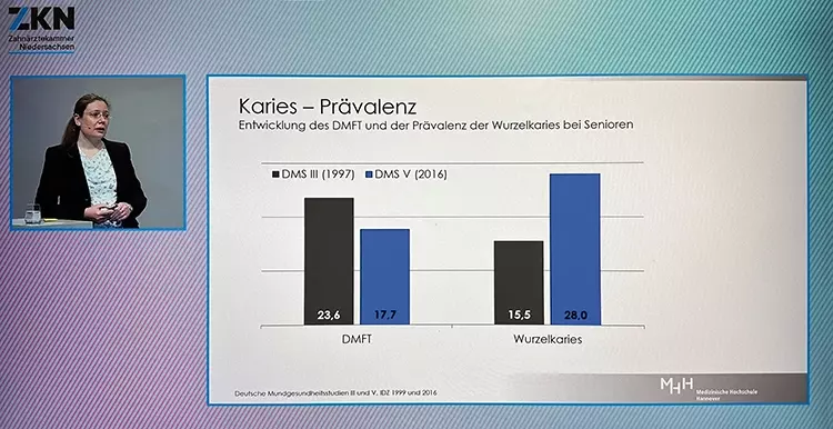 Abb. 2: Prof. Dr. Nadine Schlüter erläutert die Kariesprävalenz bei Senioren
(Handyfoto des PC-Bildschirms).