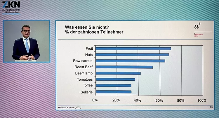 Abb. 3: Für die individuelle Nacharbeitung sind alle Unterlagen, wie hier aus
dem Vortrag von Prof. Dr. Martin Schimmel, für die Teilnehmer im Nachgang in
der Mediathek abrufbar.