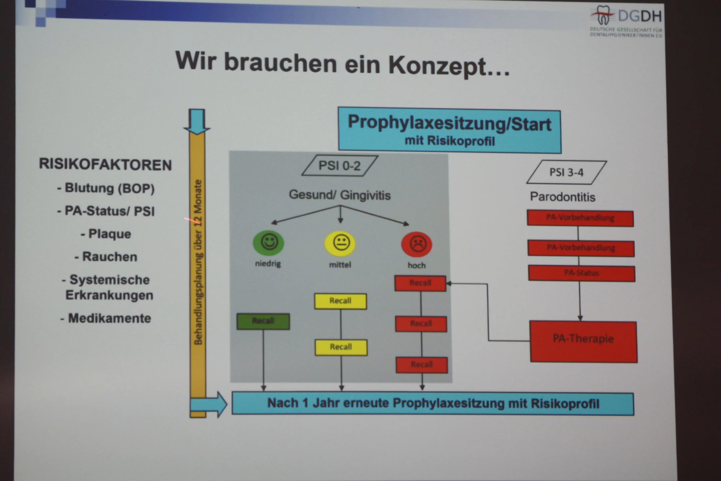 Man braucht ein Konzept...