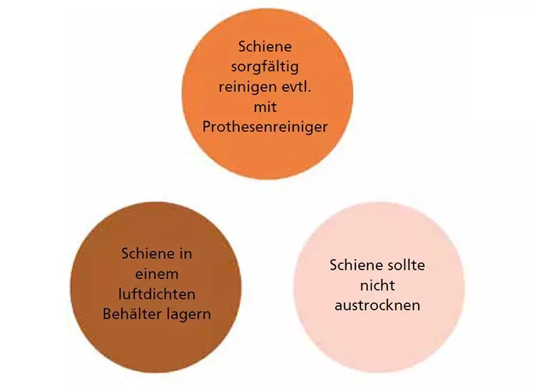 Abb. 2: Reinigungs- und Lagerungsoptionen.
