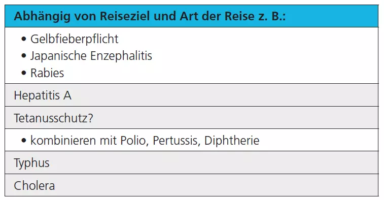 Tab. 1: Wichtige Reiseimpfungen