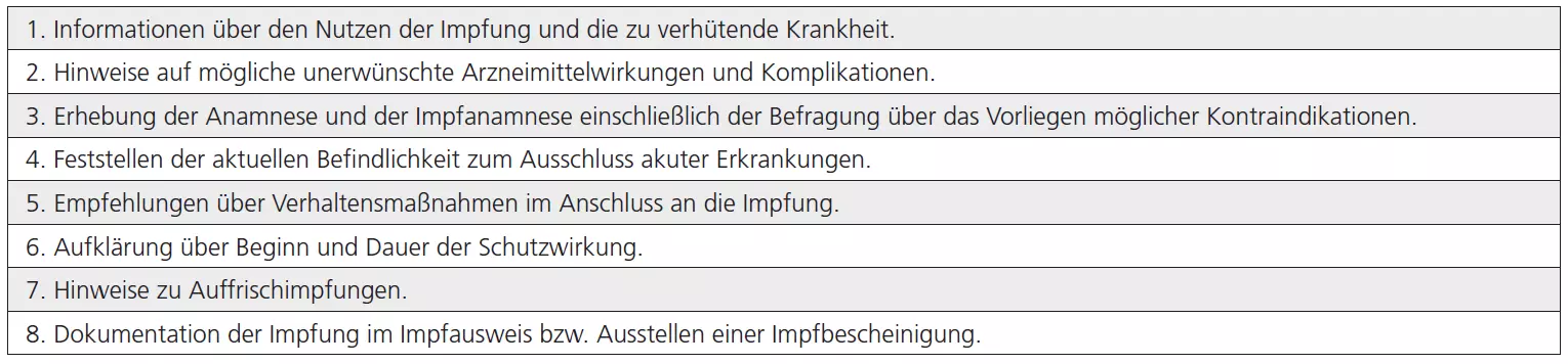 Tab. 2: 8 Punkte zur Impfaufklärung und Dokumentation (nach STIKO) [4].