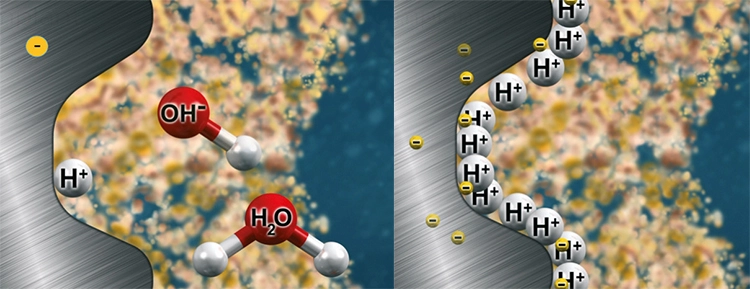 Chemischer Ablauf von GalvoSurge®.