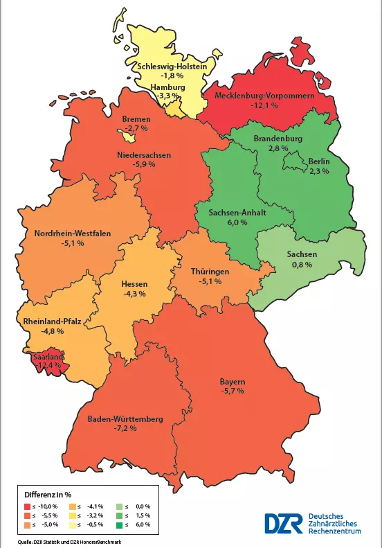 Entwicklung zahnmedizinischer Privatliquidation im Vergleich 1. Halbjahr 2020 mit SARS-CoV-2 zu 1. Halbjahr 2019 ohne Corona-19 Pandemie.