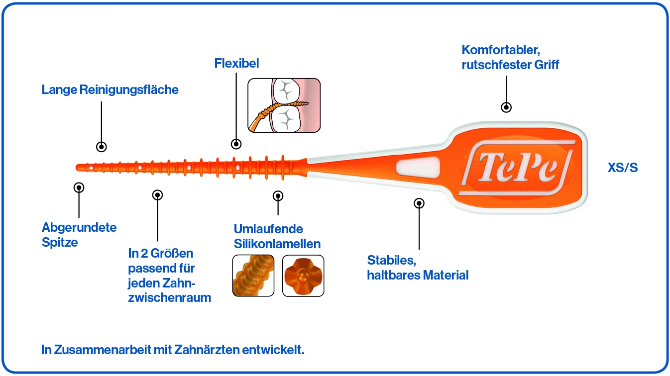 Viele positive Produkteigenschaften sprechen für den TePe EasyPick™.