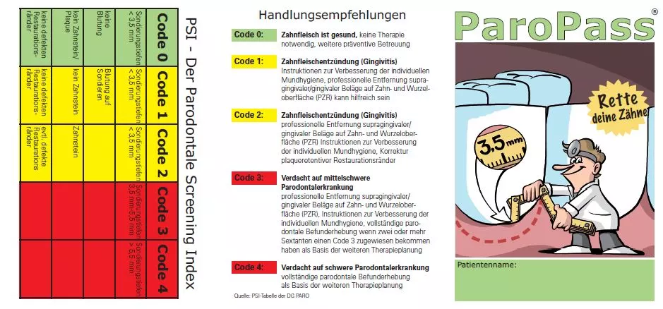 Der ParoPass®.