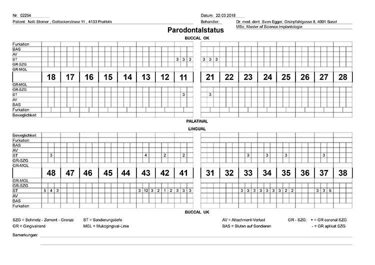 Abb. 18: Parodontalstatus am Anfang der Behandlung.