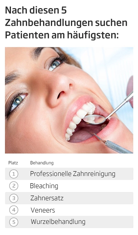 Rangfolge der meistgesuchten Keywords im Bereich Zahnmedizin der vergangenen 2 Jahre auf jameda.