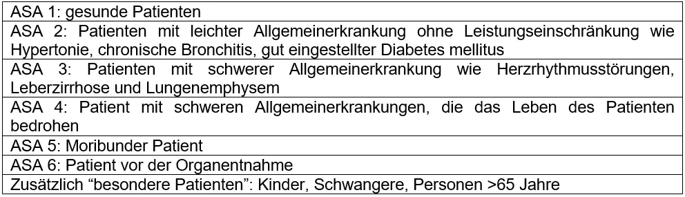 Tab. 1: Patientenklassifikation auf der Karte: ASA-Klassifikationen nach Saklad M. et al. Grading of patients for surgical procedures. (ASA 6 später ergänzt) [7], erweitert um besondere Patienten. © Sanofi