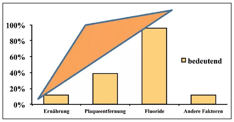 Nach ihrer Bedeutung entsprechend derzeitiger wissenschaftlicher Evidenz dürften die Säulen (abweichende Faktoren!) nicht in gleicher Stärke und Höhe dargestellt werden. Die antike
Tempelarchitektur stürzt dabei zusammen.