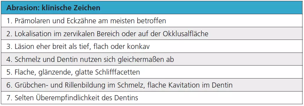 Tab. 1: Klinische Zeichen für Abrasion.
