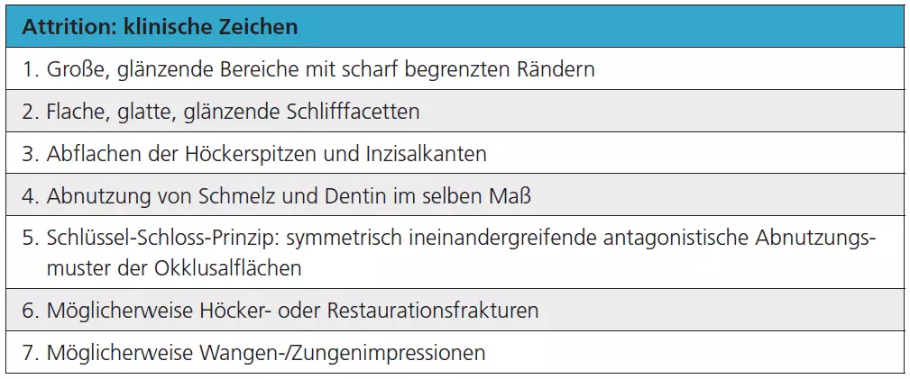 Tab. 2: Klinische Zeichen für Attrition.