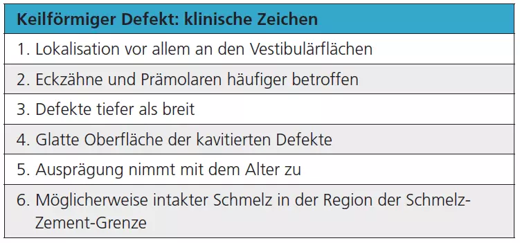 Tab. 4: Klinische Zeichen für keilförmigen Defekt.